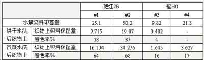 h޲ӡûȾϵ_(ki)l(f)˼·ϣ